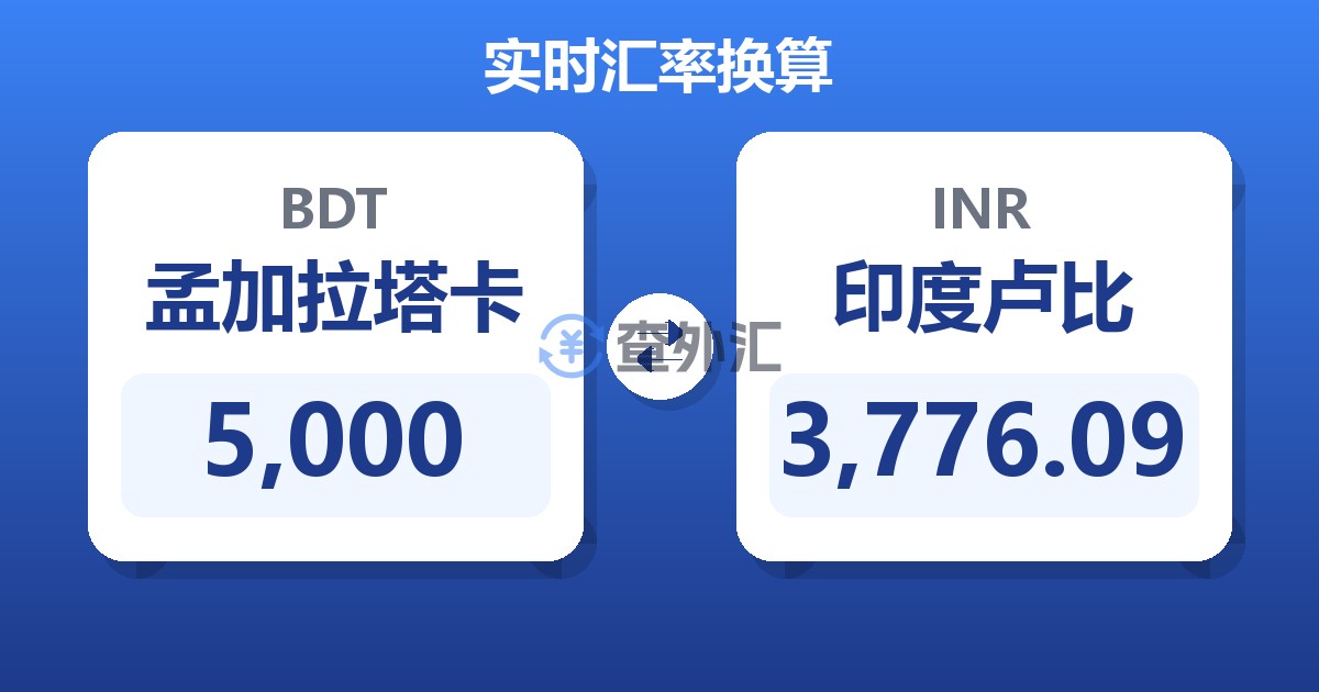 5,000孟加拉塔卡兑印度卢比