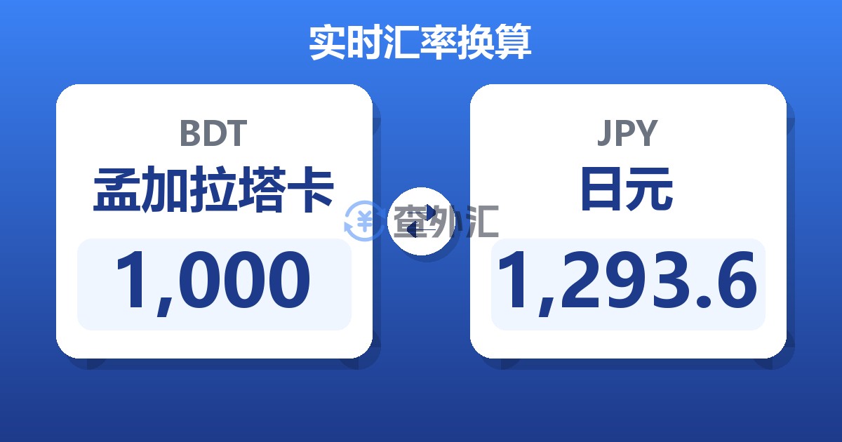 1,000孟加拉塔卡兑日元