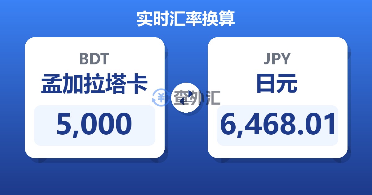 5,000孟加拉塔卡兑日元