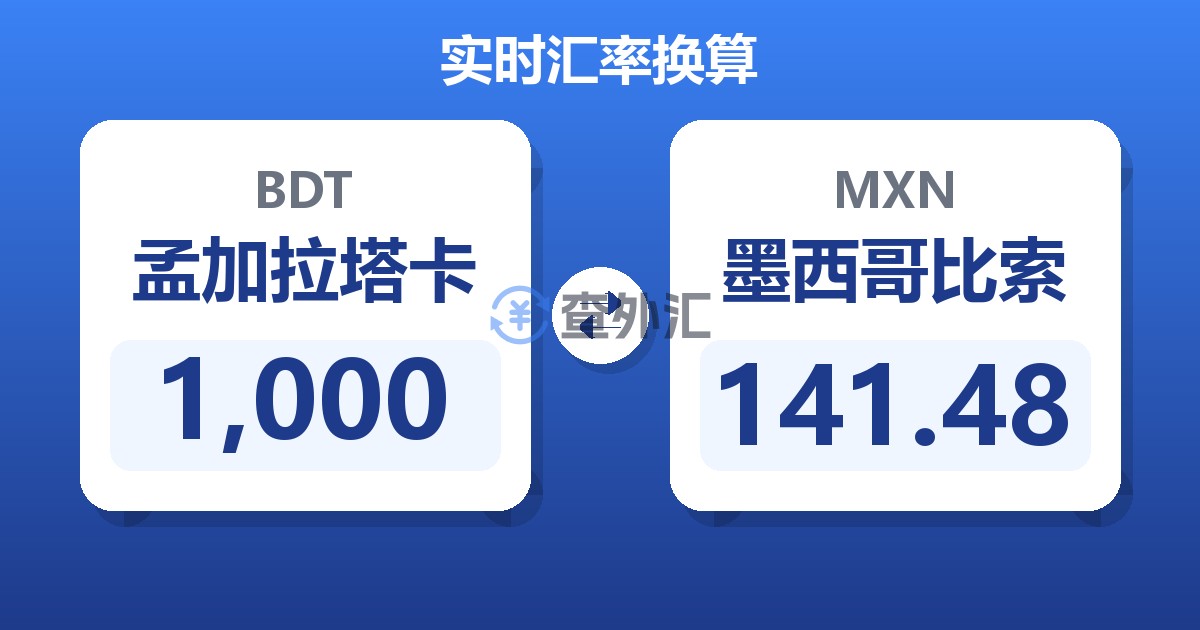 1,000孟加拉塔卡兑墨西哥比索