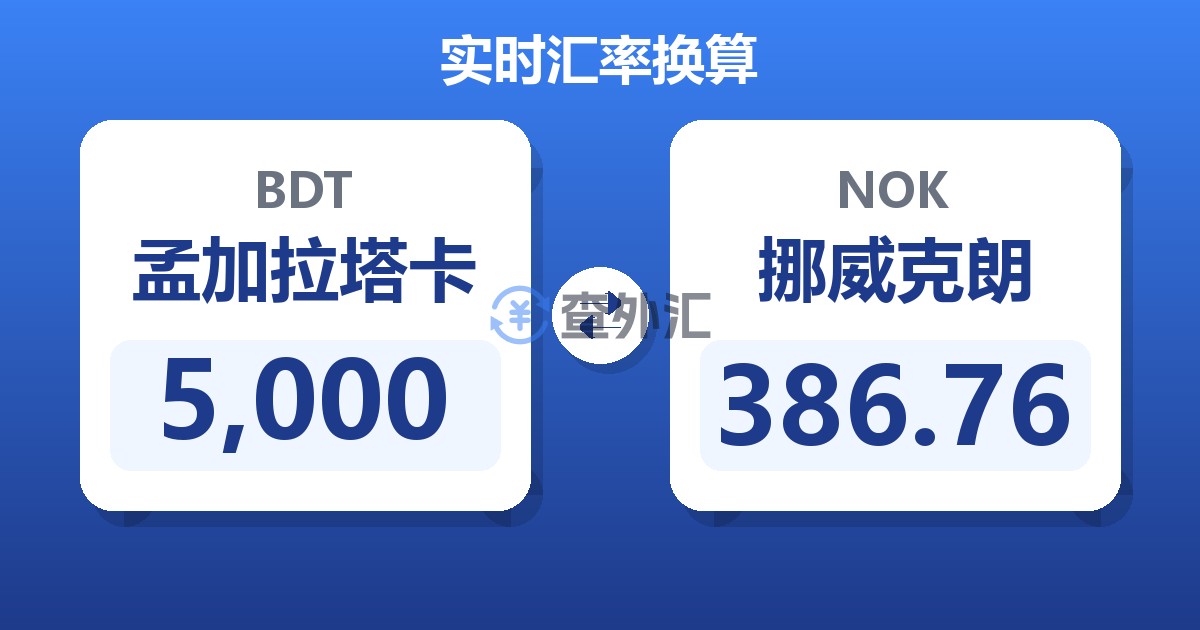 5,000孟加拉塔卡兑挪威克朗