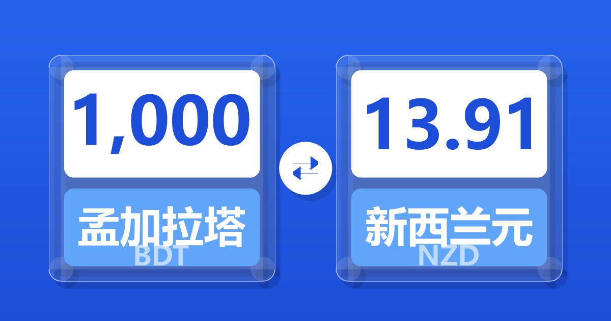 1,000孟加拉塔卡兑新西兰元