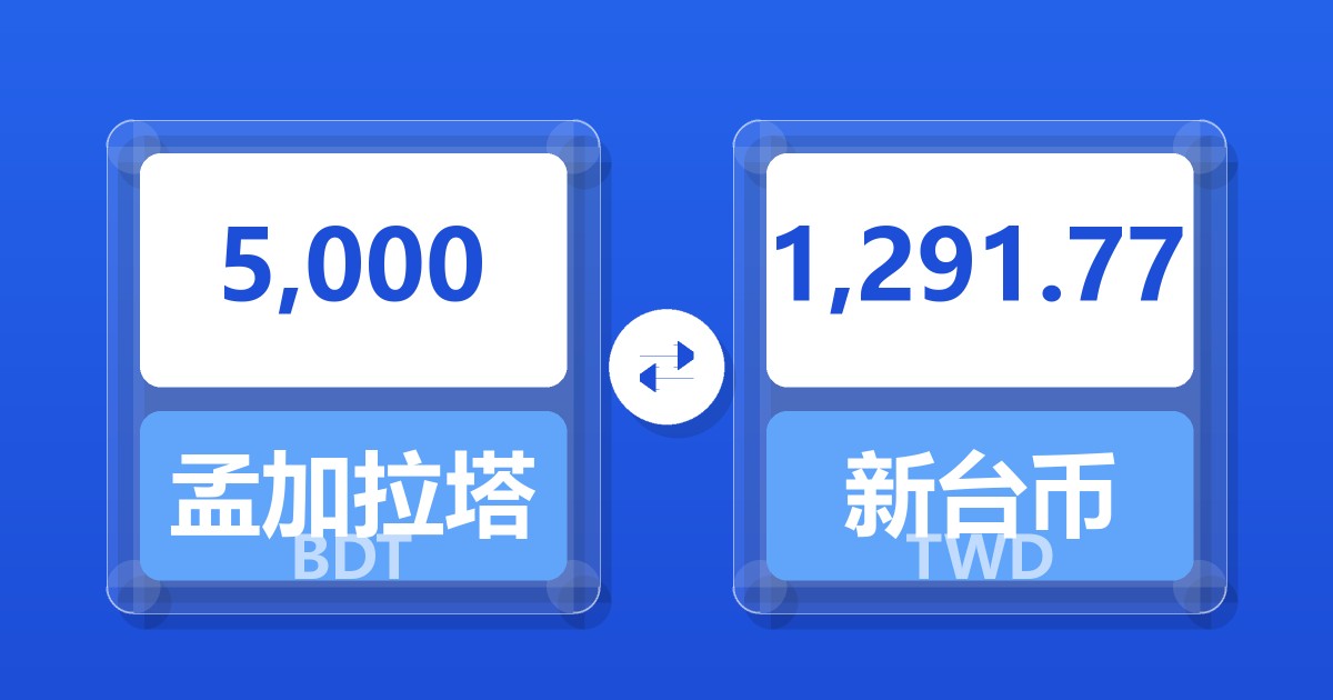 5,000孟加拉塔卡兑新台币
