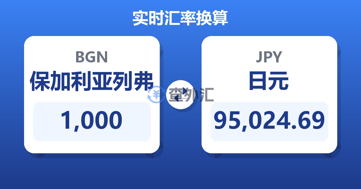 1,000保加利亚列弗兑日元