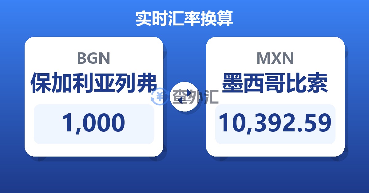 1,000保加利亚列弗兑墨西哥比索