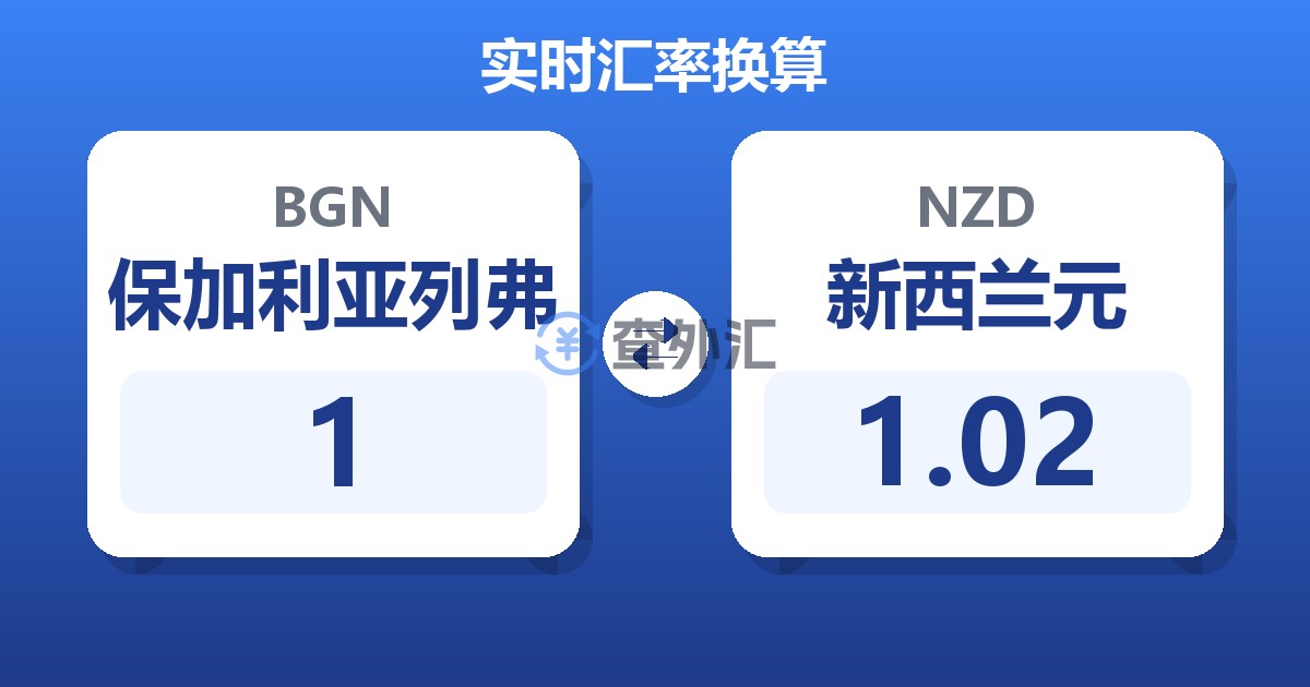 1保加利亚列弗兑新西兰元