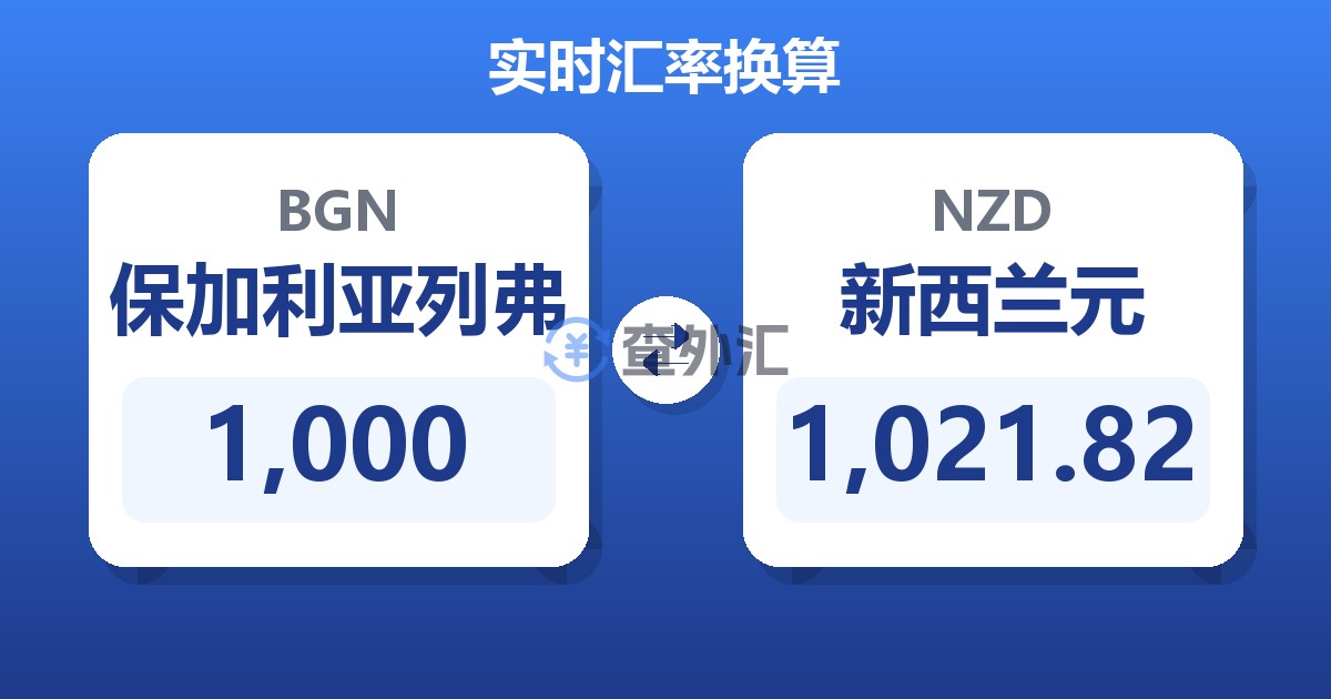 1,000保加利亚列弗兑新西兰元