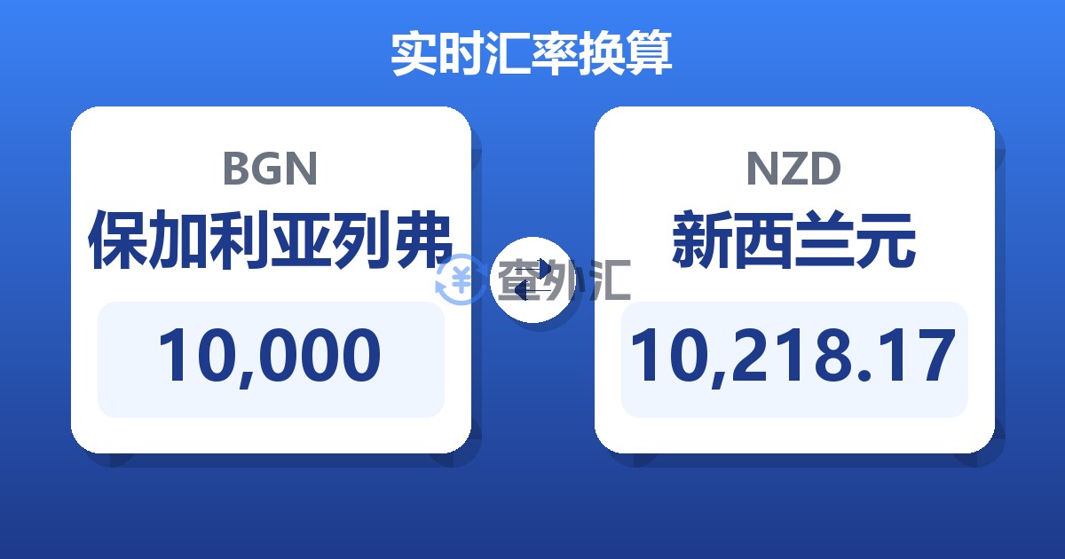 10,000保加利亚列弗兑新西兰元