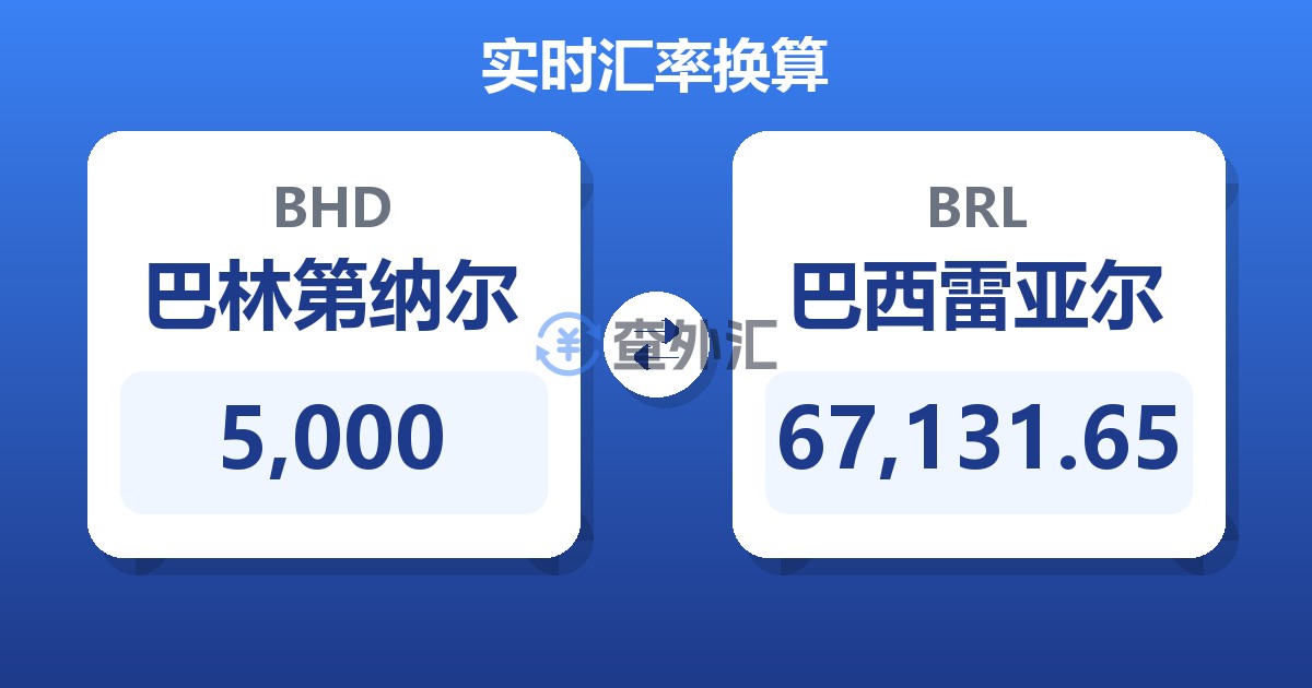 5,000巴林第纳尔兑巴西雷亚尔
