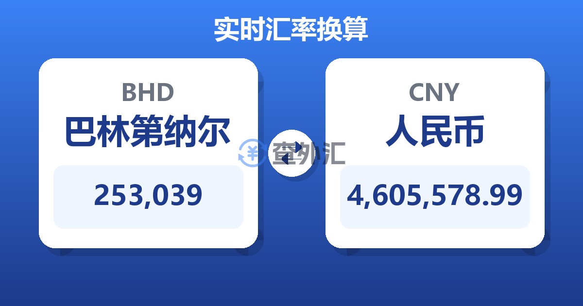 253,039巴林第纳尔兑人民币