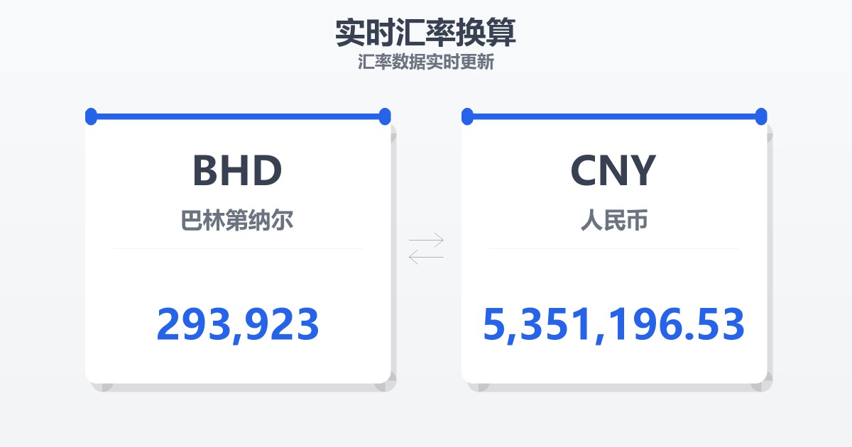 293,923巴林第纳尔兑人民币