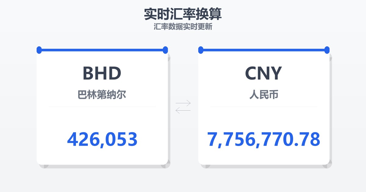 426,053巴林第纳尔兑人民币