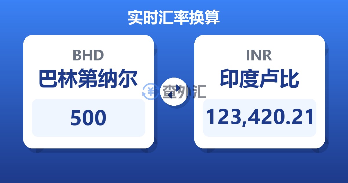500巴林第纳尔兑印度卢比