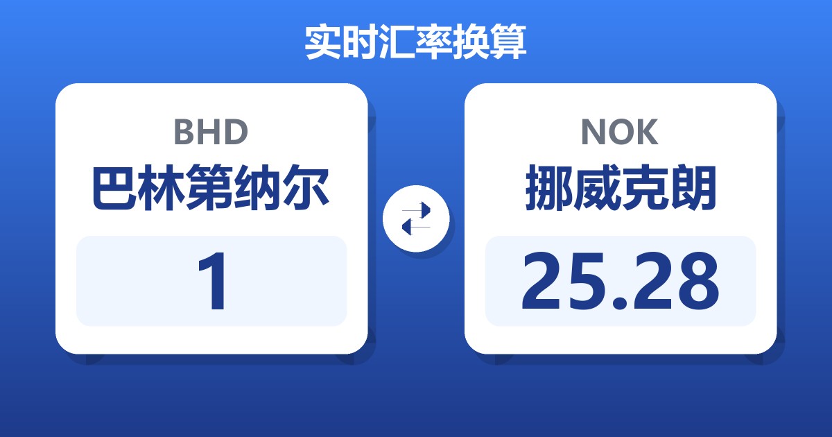 巴林第纳尔对挪威克朗汇率换算器
