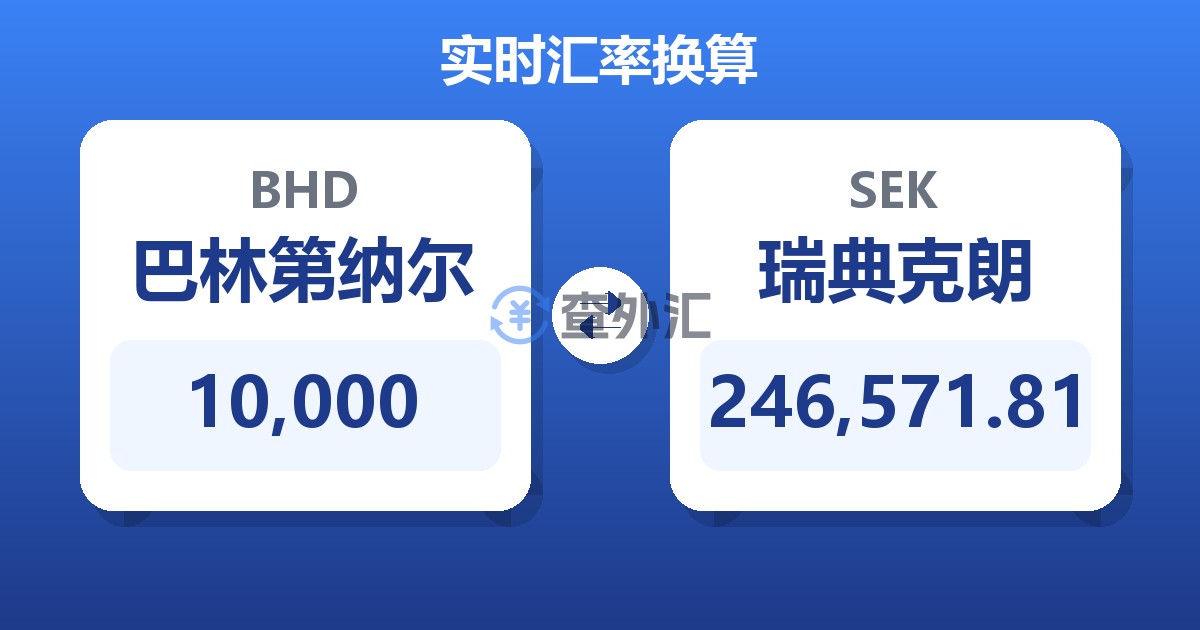10,000巴林第纳尔兑瑞典克朗