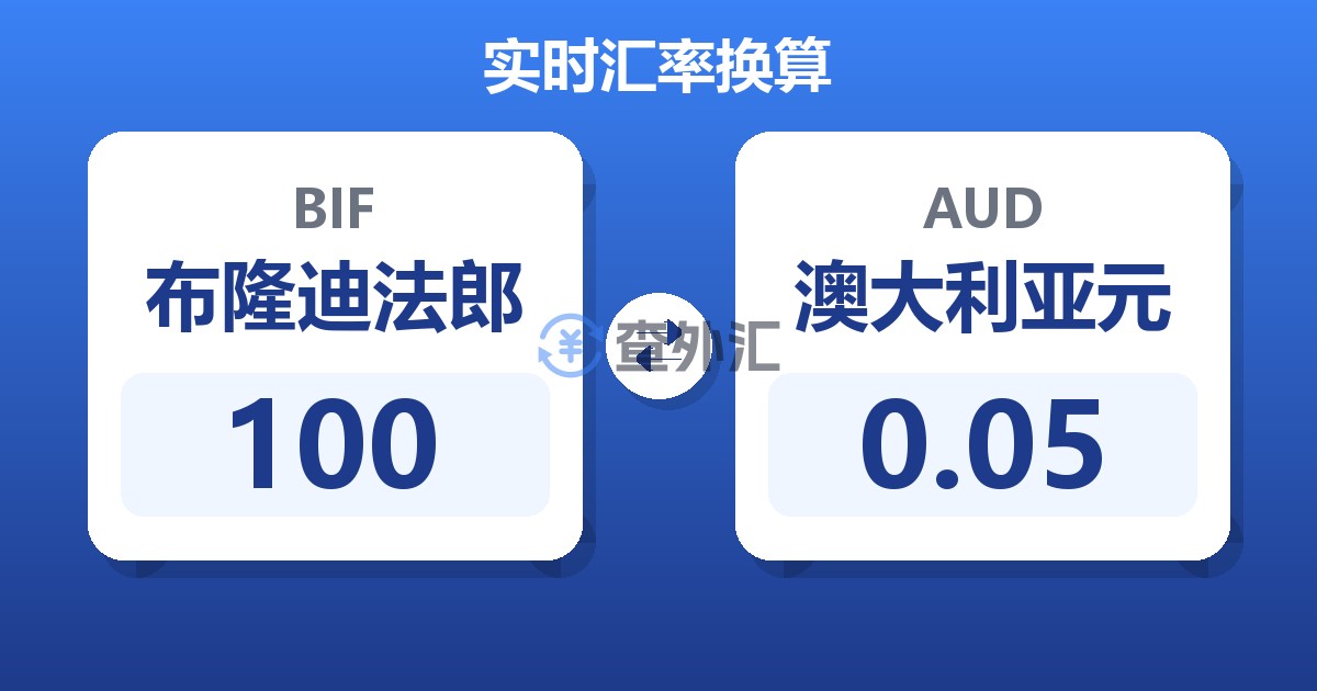 100布隆迪法郎兑澳大利亚元