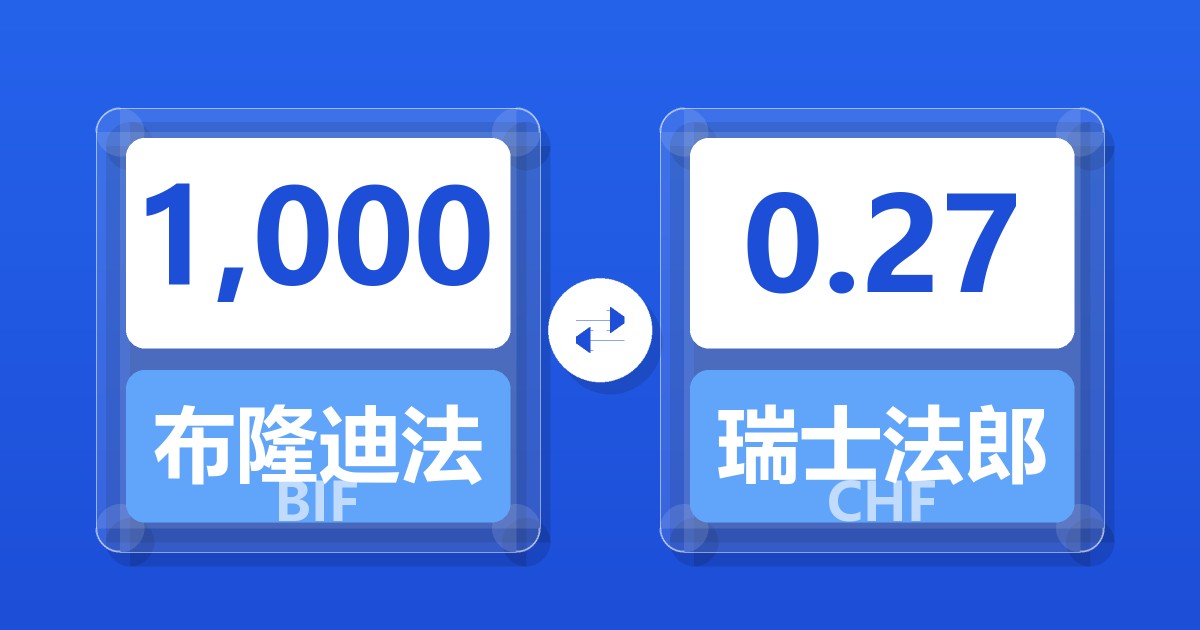 1,000布隆迪法郎兑瑞士法郎