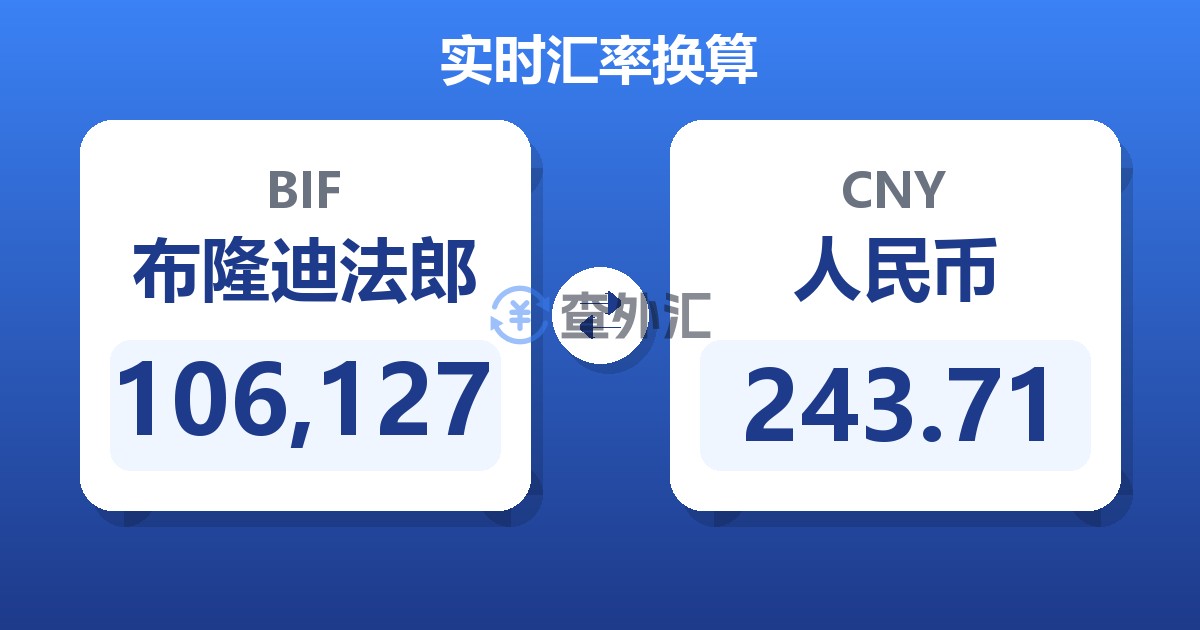 106,127布隆迪法郎兑人民币
