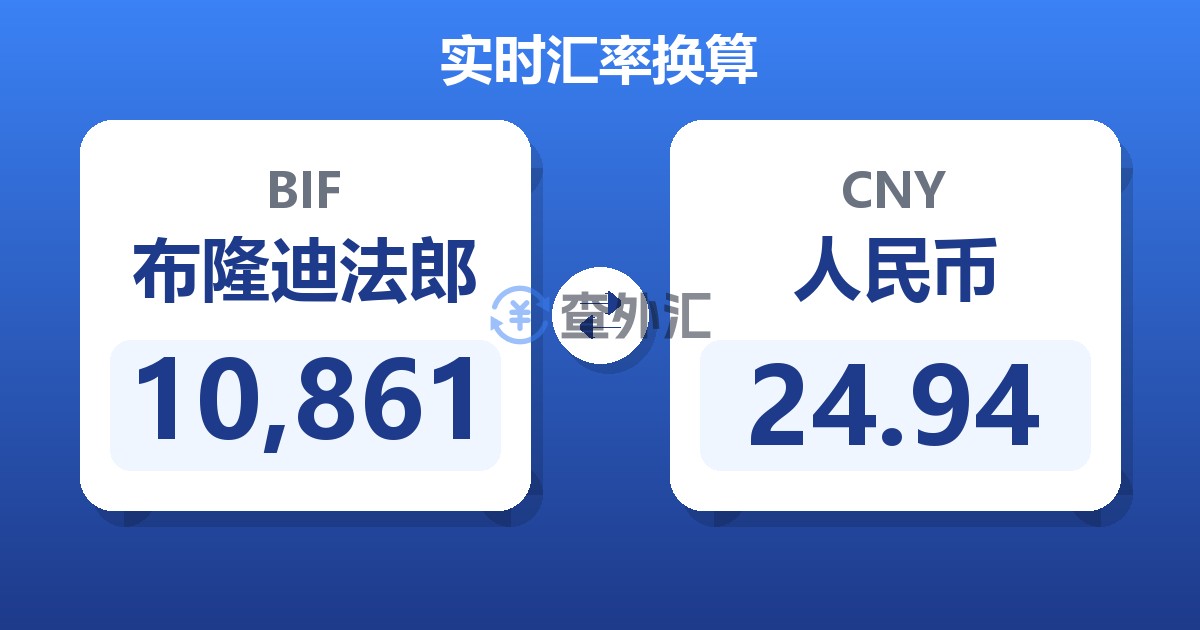 10,861布隆迪法郎兑人民币