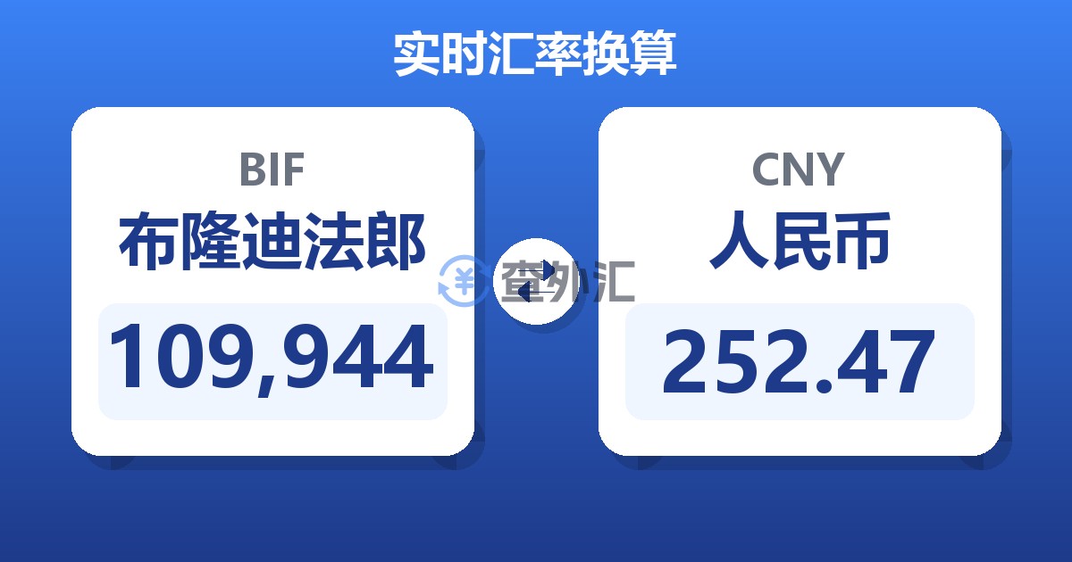 109,944布隆迪法郎兑人民币