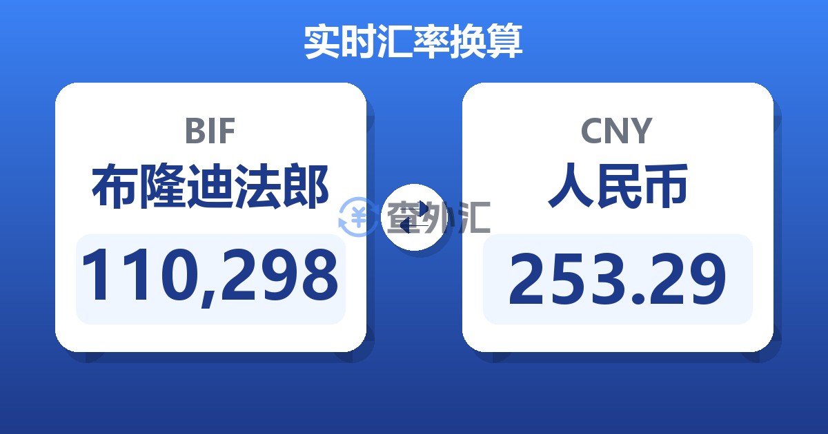110,298布隆迪法郎兑人民币