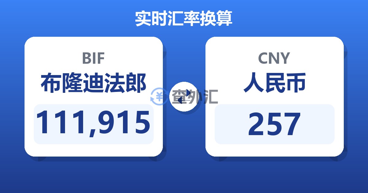 111,915布隆迪法郎兑人民币