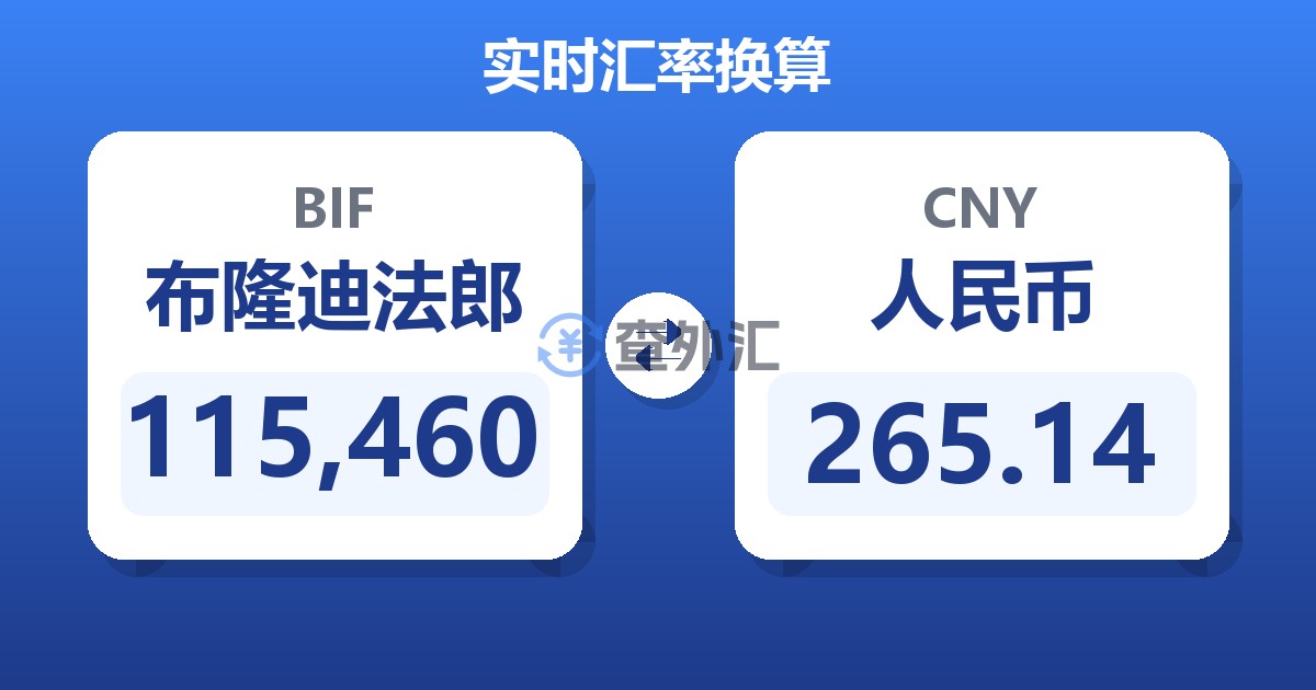 115,460布隆迪法郎兑人民币