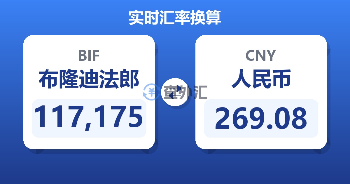 117,175布隆迪法郎兑人民币
