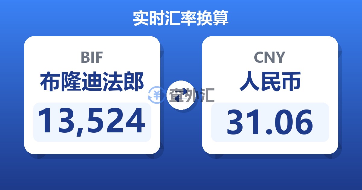 13,524布隆迪法郎兑人民币