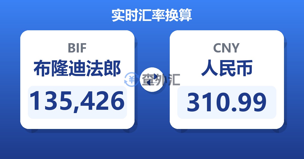 135,426布隆迪法郎兑人民币