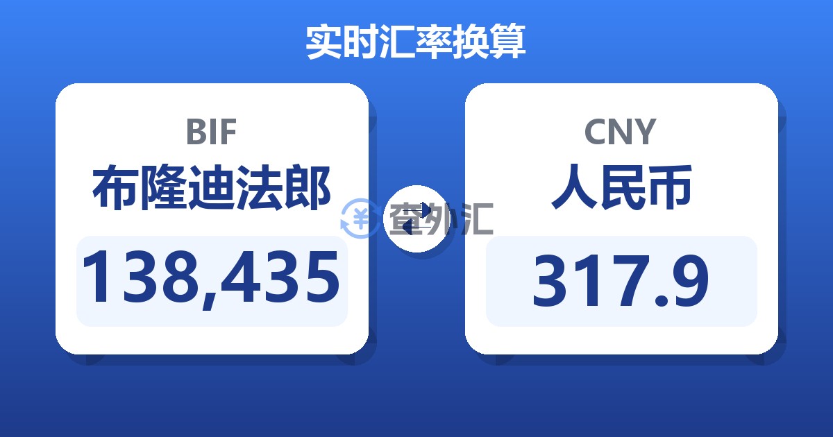 138,435布隆迪法郎兑人民币