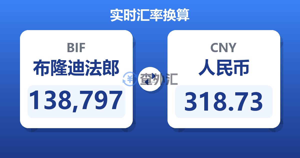 138,797布隆迪法郎兑人民币