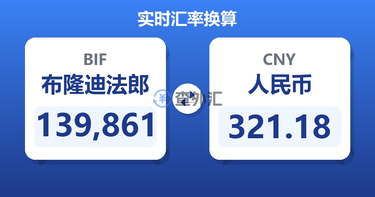 139,861布隆迪法郎兑人民币