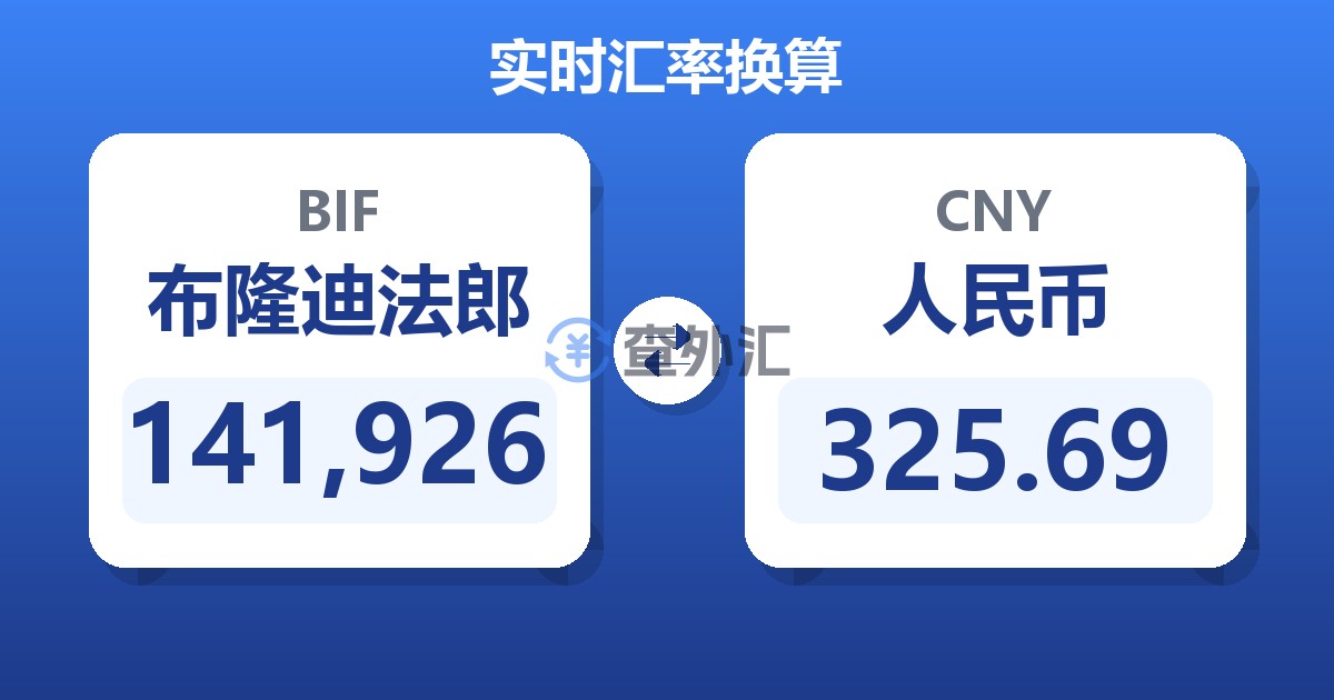 141,926布隆迪法郎兑人民币