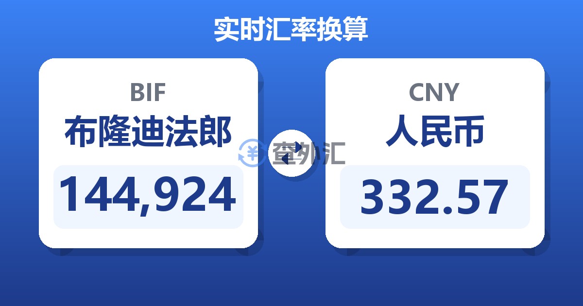 144,924布隆迪法郎兑人民币