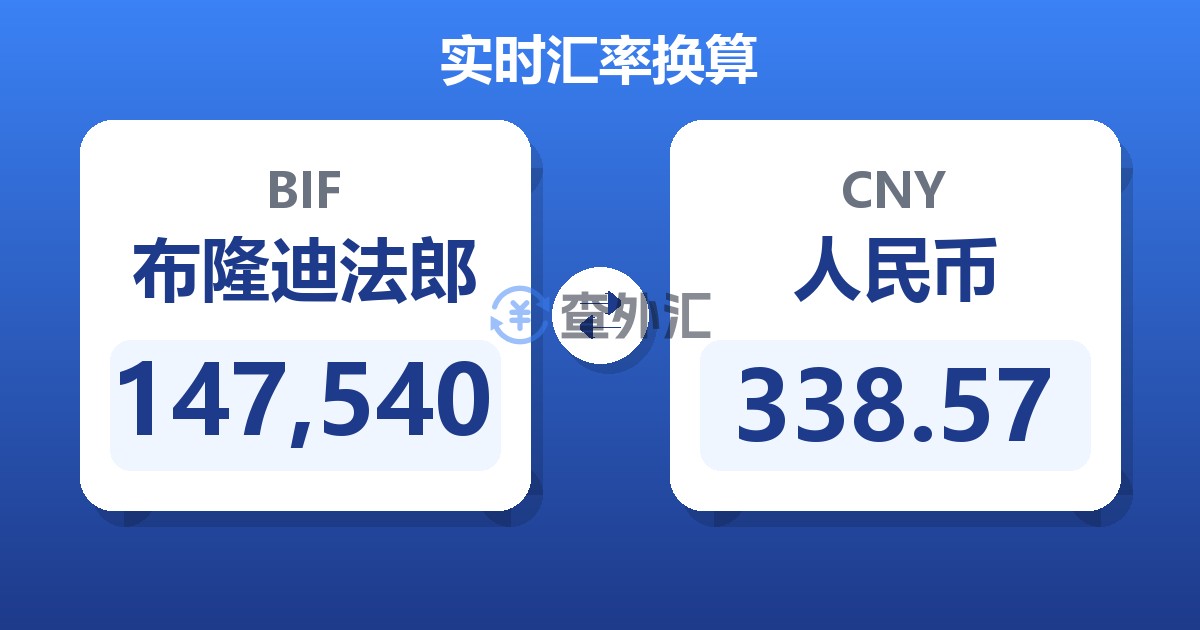 147,540布隆迪法郎兑人民币