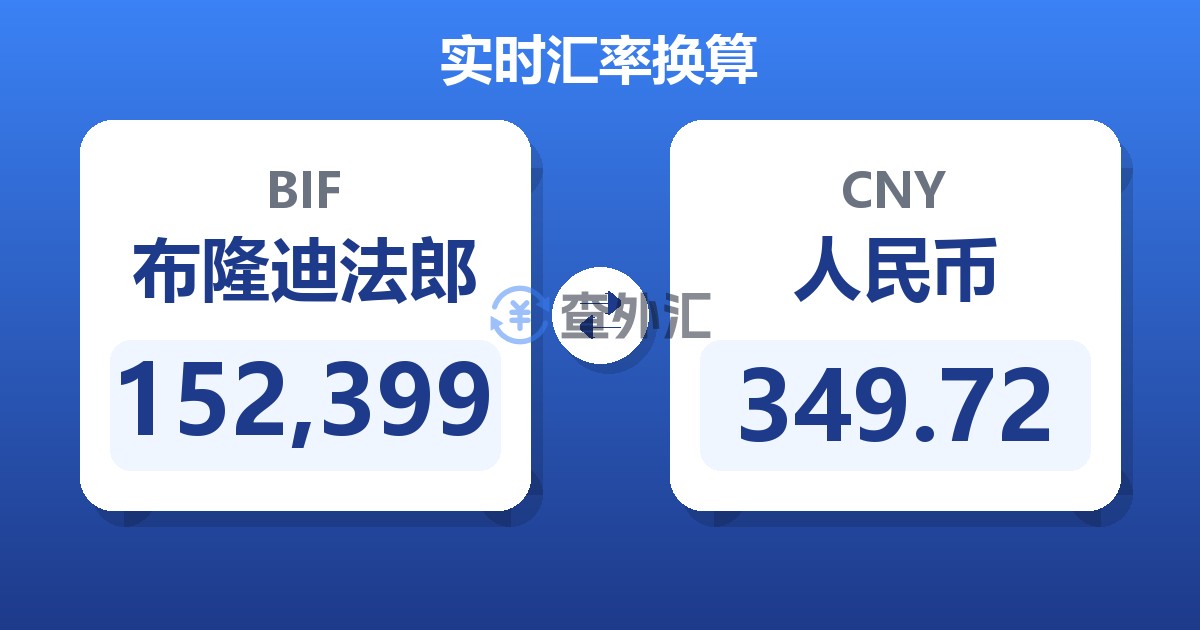 152,399布隆迪法郎兑人民币