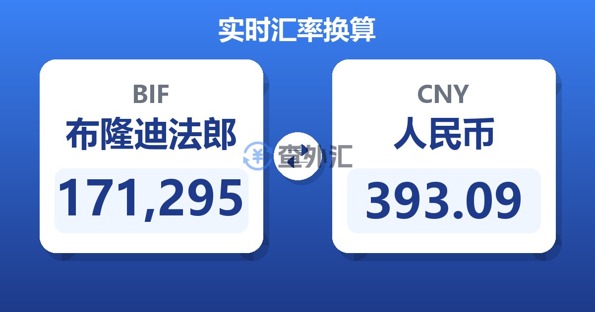 171,295布隆迪法郎兑人民币