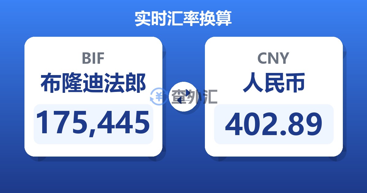 175,445布隆迪法郎兑人民币