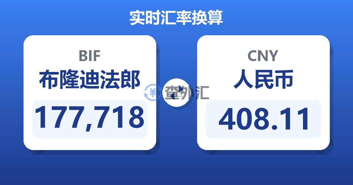 177,718布隆迪法郎兑人民币