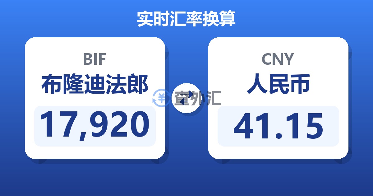 17,920布隆迪法郎兑人民币