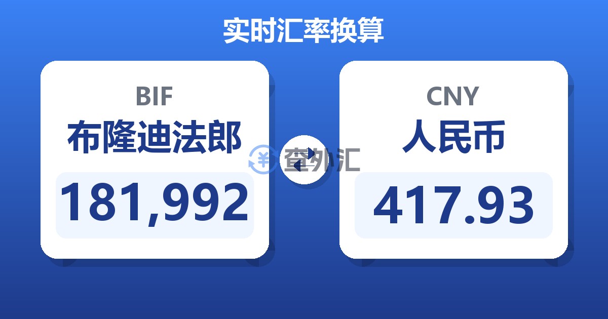 181,992布隆迪法郎兑人民币