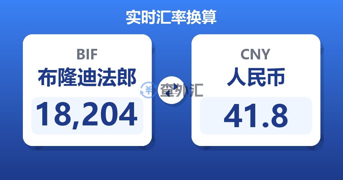 18,204布隆迪法郎兑人民币