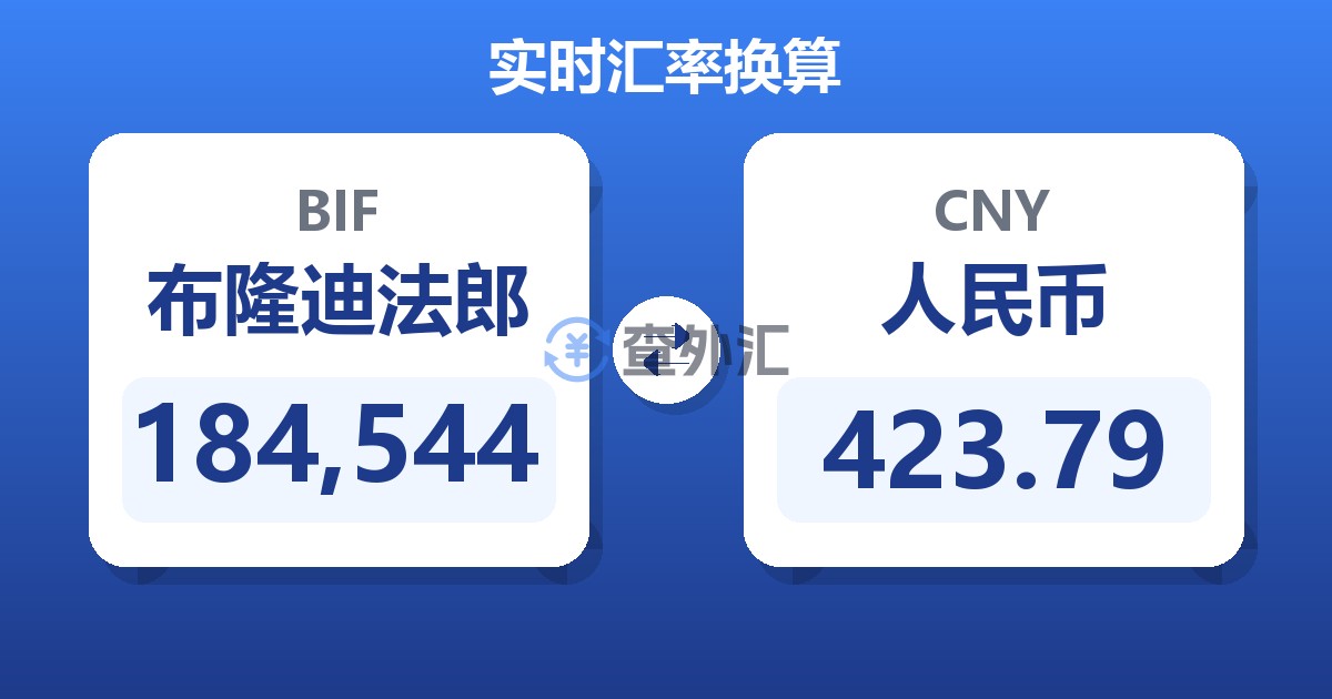 184,544布隆迪法郎兑人民币