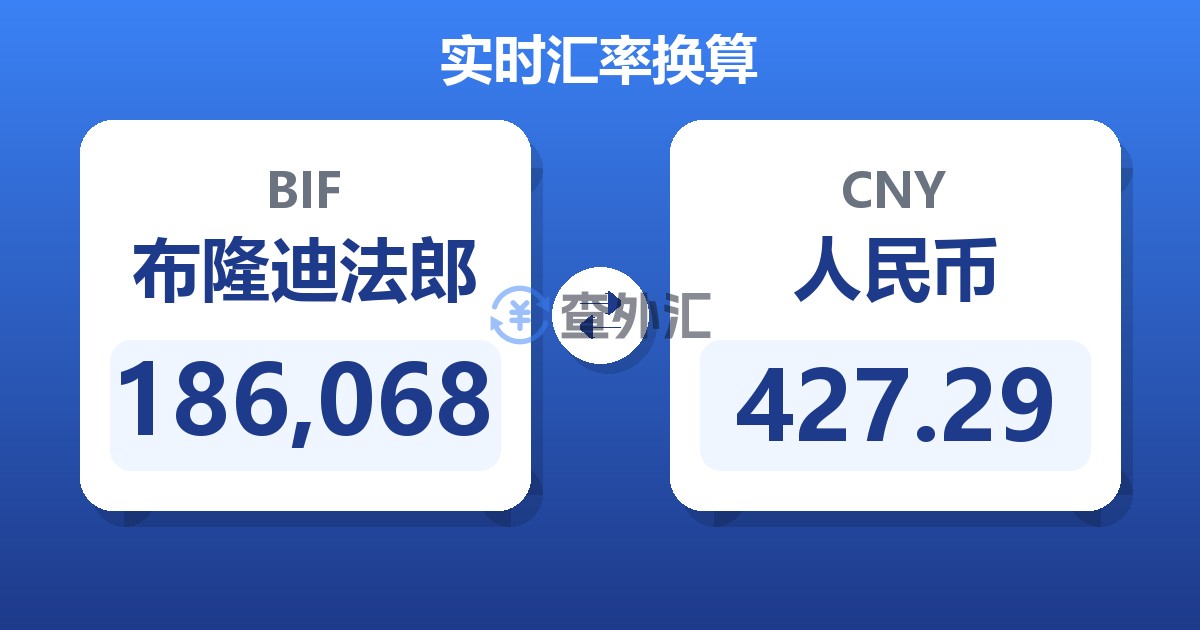 186,068布隆迪法郎兑人民币