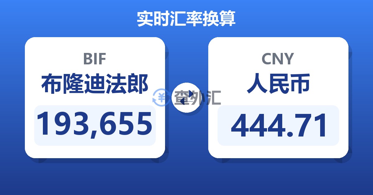 193,655布隆迪法郎兑人民币