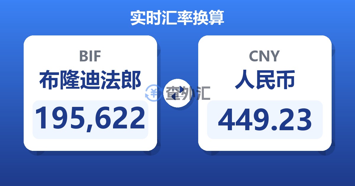 195,622布隆迪法郎兑人民币