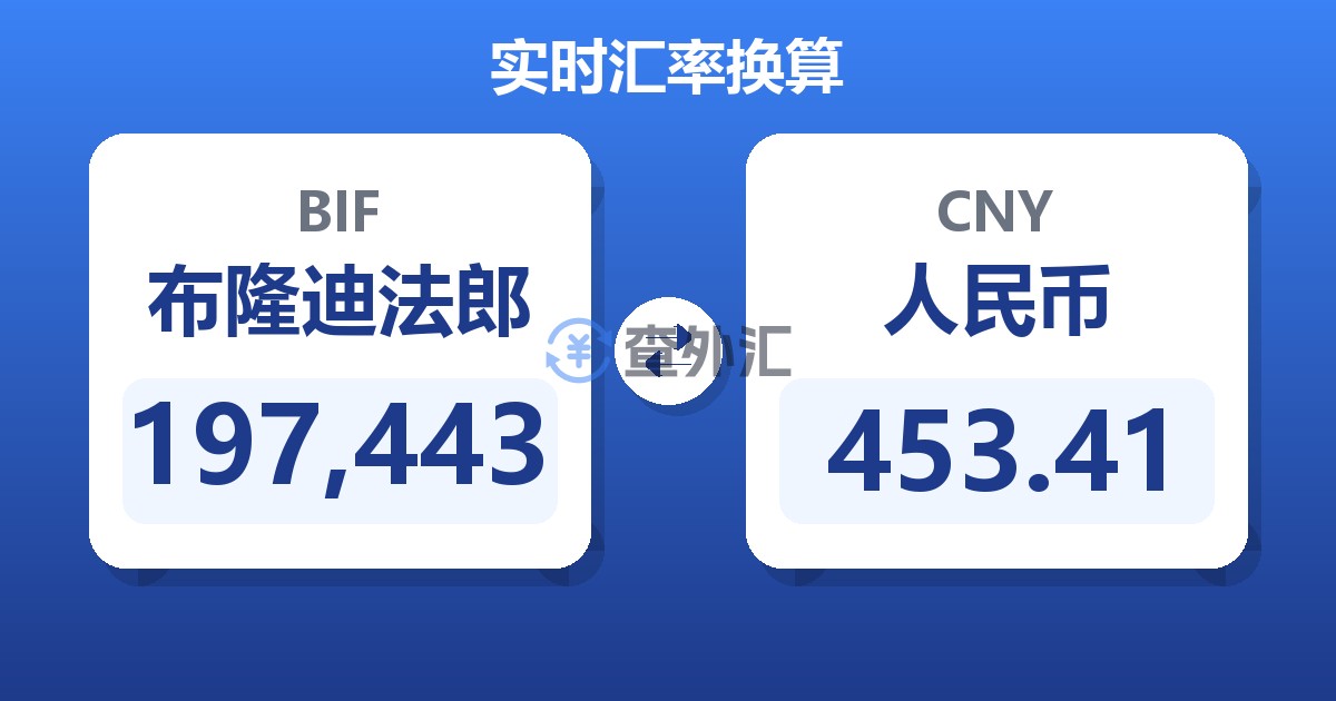 197,443布隆迪法郎兑人民币