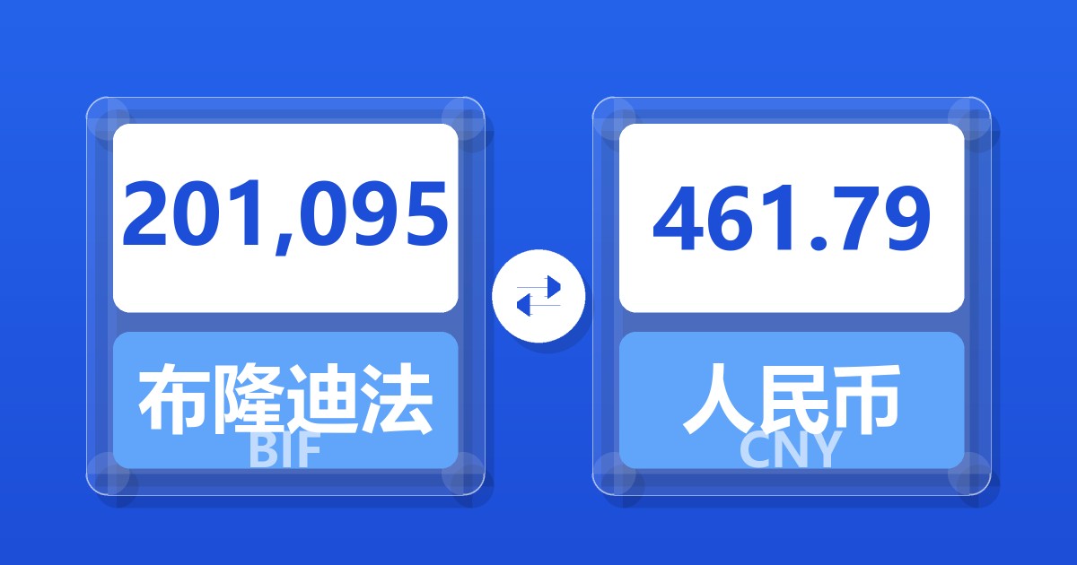 201,095布隆迪法郎兑人民币