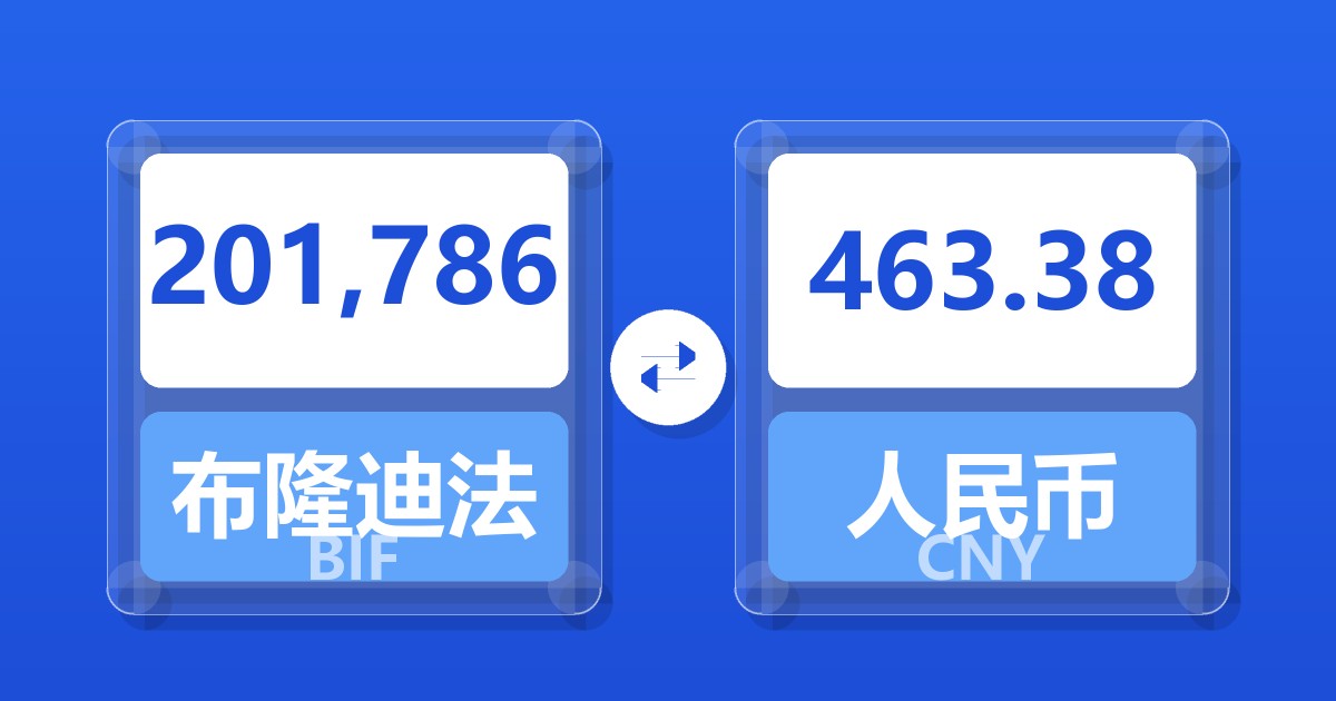 201,786布隆迪法郎兑人民币
